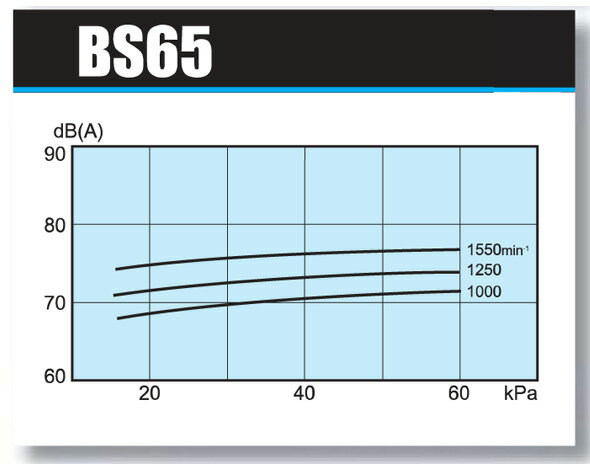 �������å� �롼�ķ��֥�� BS-65 3.7kwƱ���Բ� ����̵�� â�������ϰ��