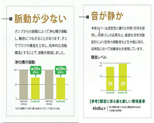 代引き手数料無料 Mac40rの後継機種フジクリーン工業 マルカ エアーポンプ Ecomac40 6方分岐管 エアーチューブ10m エアーストーン Aq 15 6個 送料無料 但 一部地域送料別途 55 以上節約 Lgbthistorymonth Com 代引き手数料無料 Mac40rの後継機種フジクリーン工業 マルカ エアーポンプ Ecomac40 6方分岐管 エアーチューブ10m エアーストーン Aq 15 6個 送料無料 但 一部地域送料別途 55 以上節約 Lgbthistorymonth Com