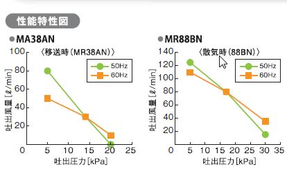 ☆フジクリーン工業(マルカ)MR88BN(浄化...の紹介画像2