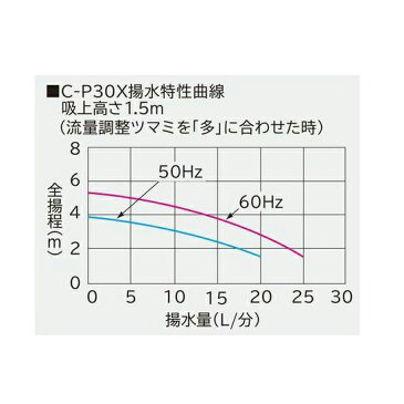 C-P30Wの後継機種日立　ハンディポンプ　C-P30X　在庫品 【送料無料 但、北海道・沖縄 送料別途2200円 東北 送料別途330円】【♭】