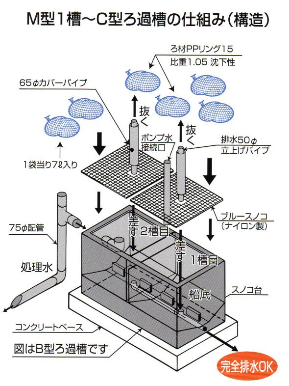 人気満点 テクノ販売 Frp濾過槽 M型1槽 スノコ付濾材なし 同梱 送料別途見積 高速配送 Www Vitrilia Immobilier Com 人気満点 テクノ販売 Frp濾過槽 M型1槽 スノコ付濾材なし 同梱 送料別途見積 高速配送 Www Vitrilia Immobilier Com