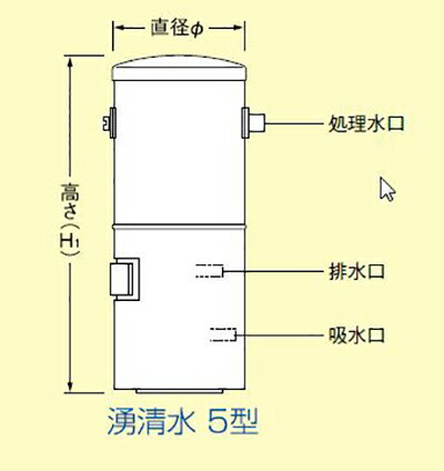 ☆室内・落ち葉の入らない池・水槽には 石垣メンテナンス 湧清水 IW-5-1型(5型) 60Hz【個人宅への配送不可 代引不可 同梱不可 送料無料 北海道・東北 沖縄・離島は別途見積】【♭】