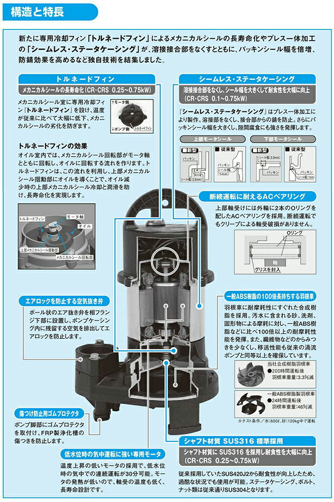 ☆新明和工業 水中ポンプ CRS401DS＋CRS401WS-F40 0.25KW 単相100V 50Hz自動型＋自動交互型 高機能樹脂製軽量水中ポンプ同梱不可 送料無料 但、一部地域除 2