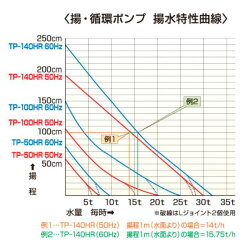 タカラ循環ポンプTP-100HR三相200V【代引不可同梱不可8月30日注文分より個人宅送料1620円(沖縄・離島は別途)会社は送料無料(沖縄・離島は別途)】【♭】