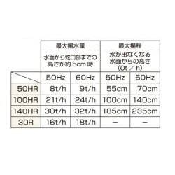 タカラ循環ポンプTP-100HR三相200V【代引不可同梱不可8月30日注文分より個人宅送料1620円(沖縄・離島は別途)会社は送料無料(沖縄・離島は別途)】【♭】
