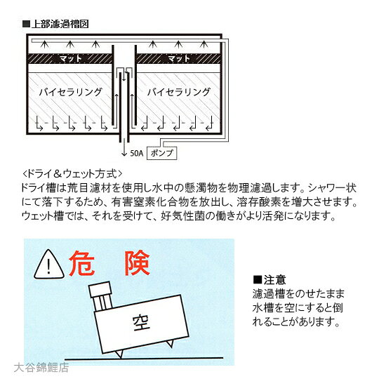 Sf 500本体 濾過槽 フルセット 水中ポンプ式 水槽 ライフfrp水槽 代引不可 同梱不可 送料別途見積 大谷錦鯉店 ライフfrp水槽