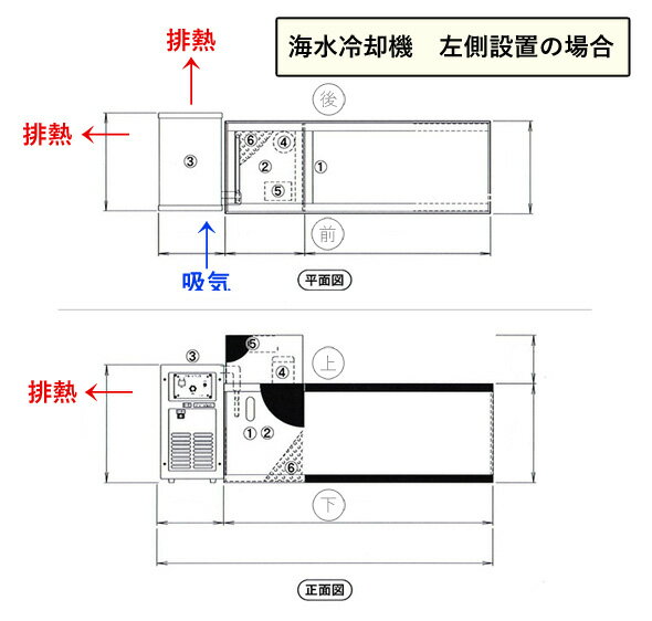 水槽フルセット 個人宅配送不可 大谷錦鯉店 代引不可 日東機材 活魚畜養水槽 送料別途見積 潮騒２型