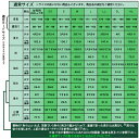 【夏用】寺用白衣単衣仕立テト麻(麻35％ポリエステル65％)SS/S/M/L/LL/3L/4L/ES/EML/ELL/E3L/女性用対丈S/M/L【男性用/女性用/男女兼用/大きいサイズ/ついたけ/僧侶用/寺院用】 3