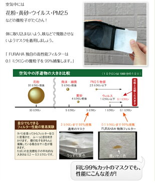 ホワイトビューティー マスクフィルター 花粉対策 FURAHA ふらは 黄砂対策 ウィルス対策 PM2.5対策マスク 0.1ミクロン捕集 高機能マスクフィルター