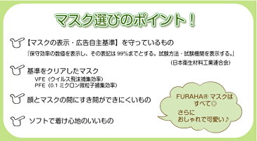 ホワイトビューティー マスクフィルター 花粉対策 FURAHA ふらは 黄砂対策 ウィルス対策 PM2.5対策マスク 0.1ミクロン捕集 高機能マスクフィルター