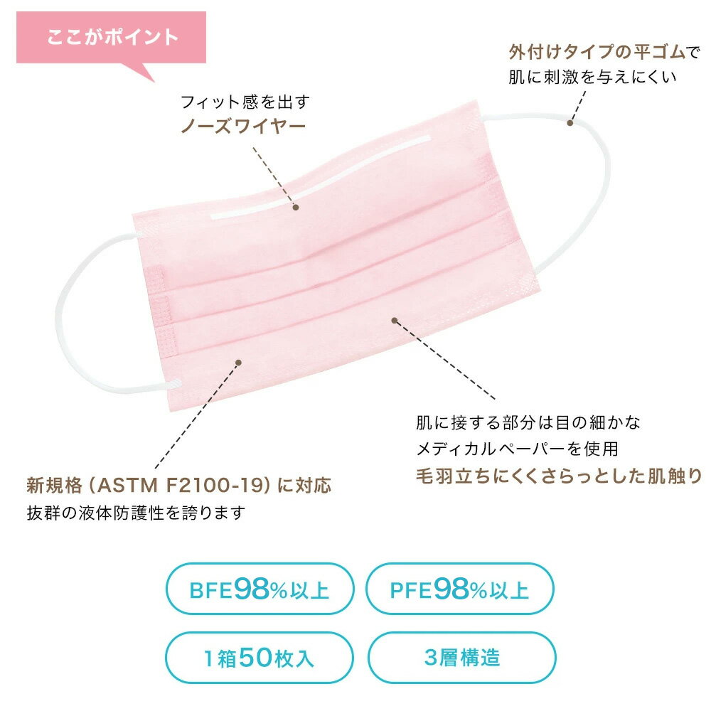 メディコム×ナースリー 肌ざわりがやわらかいソフトマスク(50枚入)【医療 ナース 小物 グッズ 看護 シルキータッチ セーフマスク 耳が痛くならない 平ゴム ナースリー 人気 おすすめ】15037