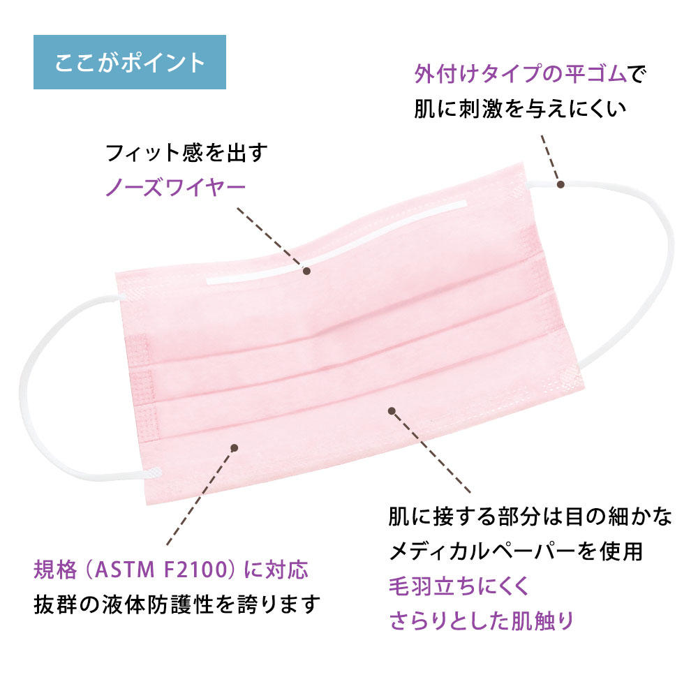 メディコム×ナースリー 肌ざわりがやわらかいソフトマスク(50枚入)【医療 ナース 小物 グッズ 看護 シルキータッチ セーフマスク 耳が痛くならない 平ゴム ナースリー 人気 おすすめ】15037