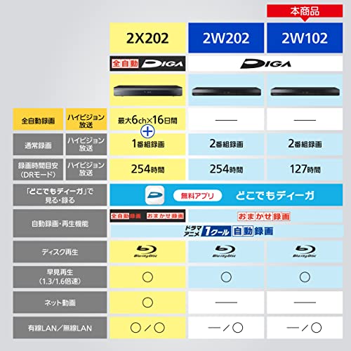 パナソニック 1TB 2チューナー ブルーレイレコーダー DIGA どこでもディーガ対応 ドラマ アニメ1クール自動録画 DMR-2W102
