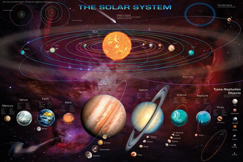 【輸入ポスター】Solar System(&T.N.O's)610 x 915mm