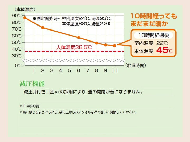 新光金属新光堂『足ツボ湯たんぽ』