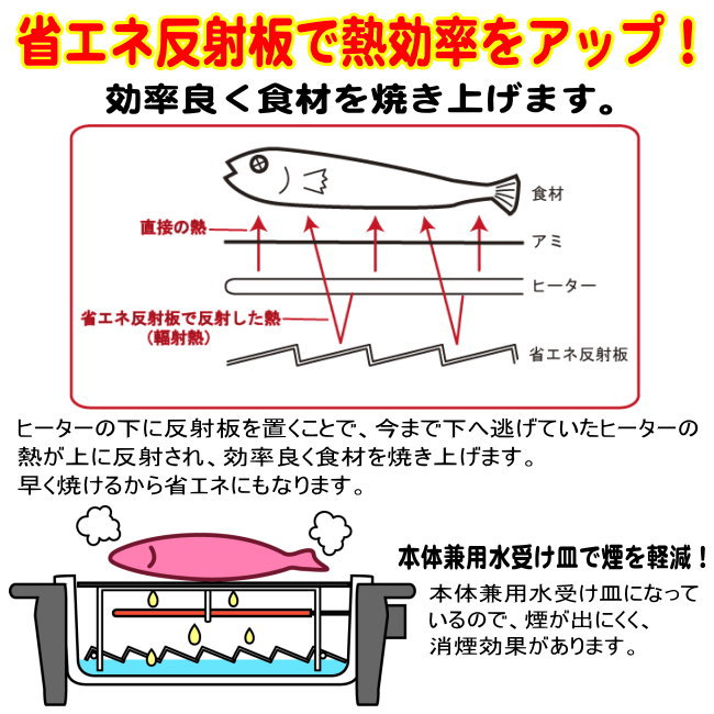 【卓上 焼き鳥器 焼肉 日本製】 網焼き器 プチ割烹 ろばた焼き【新潟県/燕市/炉端焼き/ロースター/焼肉に/焼き肉/焼鳥に/やきとり/酒の肴/するめ/スルメ/魚焼き器/貝類/カニ/グリル/電気/省エネ/節約/時間短縮/we/煙が出にくい/キッチン家電】【あす楽対応】