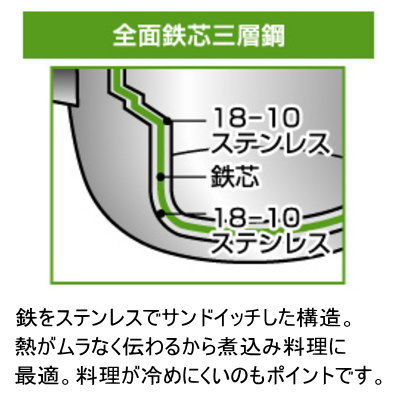 【蒸し器 日本製 燕三条 ステンレス IH対応】Objet 蒸し器 28cm【送料無料/業務用/家庭用/IH 対応/IH電磁調理器 対応/オール熱源対応/業務用鍋/プロ仕様/調理道具/5年間保証/蒸し料理/さつまいも/肉まん/あんまん/シュウマイ/温野菜/蒸し物】 即発対応 qe kokouki-10017221 雑貨屋 ココウキ サンプル画像3