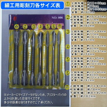 【中華細工 中華料理】18-0ステンレス製 細工セット（7本組）【業務用/細工刀/刃先14種類/野菜に/果物に/フルーツカービング/ベジタブルカービング/キッチン用品/キッチングッズ/器具/道具/厨房道具/厨房用品/中華料理/彫刻刀/食品彫刻/食品/装飾/細工】