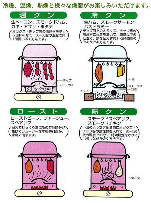 燻製器 スモーカー 日本製 送料無料18-0ステンレス製 マルチオーブン 33cm業務用 家庭用 冷燻法 温燻法 熱燻法 くんせい ジューシー ローストビーフ チャーシュー スペアリブ 生ベーコン スモークドハム ベーコン ナッツ類 調理道具 調理器具 お掃除簡単 キッチン 3