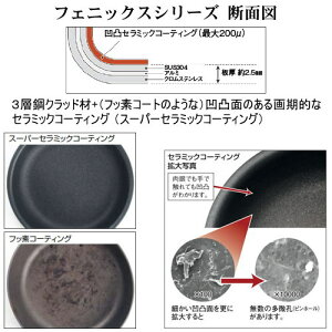 【フライパン 日本製 ステンレス IH対応 送料無料】PHOENIX シリーズセラミックコーティング フライパン 20cm【新潟県/燕三条/業務用/ステンレス/アルミ/IH 鍋/熱/均一/片手鍋/プロ/厨房用品/焼く/調理/耐摩耗性/調理/炒め/ソテー/レストラン/飲食店/仔犬印】