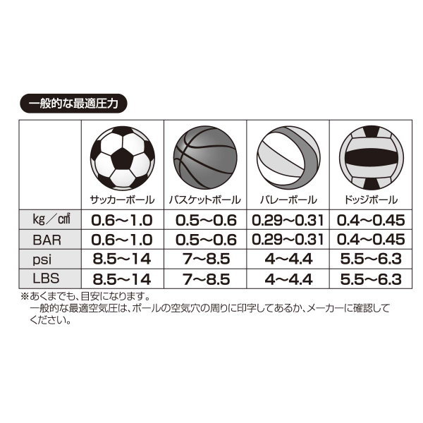 正しい圧力でボールを長持ち 空気圧計 適正内圧に調整することで 最適な柔らかさのボールとなり ボールを長持ちさせます 空気圧 ボール空気圧計ボールを長持ち 適正内圧に調整 サッカーボール バレーボール バスケットボール 道具 球技ボール用 スポーツ オリジナル 排気