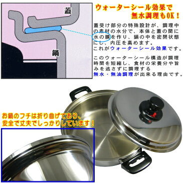 《浅型　両手鍋 》【蓋に秘密 有り！】 エクストラ　IH対応 3層鋼 ステン 卓上 両手鍋 24cm【無水調理の出来る 鍋 /200V ih対応】【無水鍋/卓上鍋/日本製/IH/IH 200V対応/ステンレス】【ギフト にも おすすめ/すき焼き鍋】