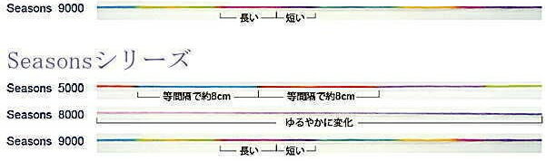 �ڥ�����ۻɤ��夦�塡Seasons9000����������9000���ܤ�������25�ֻ塡��C3-8-123-6��