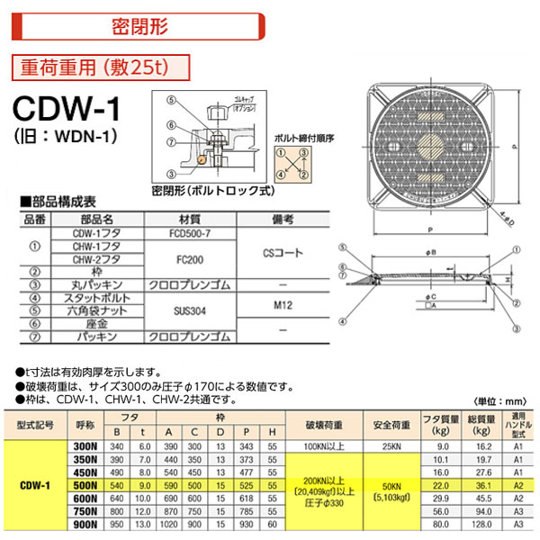 中部コーポレーション 重荷重用 Φ500 ボルトロック式 ハイグリップタイプ マンホール カバー 密閉形 CDW-1-500N 2