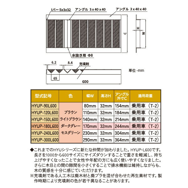 法山本店 細目型景観グレーチング ブラウン 幅 170mm 長さ600mm HYUP-180L600ブラウン 2