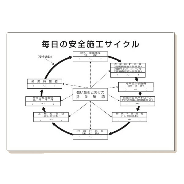 乐天商城 - ユニット 毎日の安全施工サイクル A2サイズ 317-70