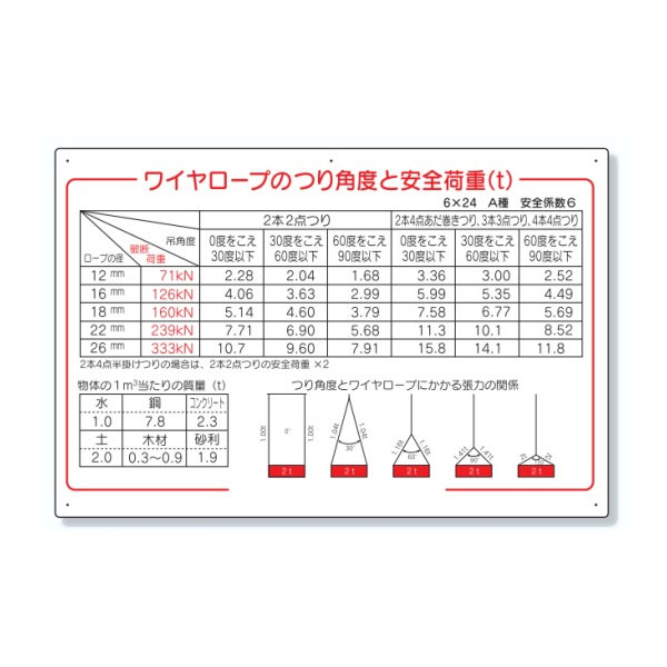 乐天商城 - ユニット 玉掛関係標識 吊角度と安全荷重 327-08B