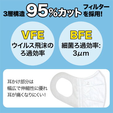 在庫あり 即納 立体型マスク 三層フィルター VFE BFE 普通サイズ 不織布 使い捨て 50枚入り 普通サイズ50枚入り