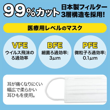 在庫あり 即納 サージカルマスク VFE BFE PFE 不織布 使い捨て 50枚入り 普通サイズ