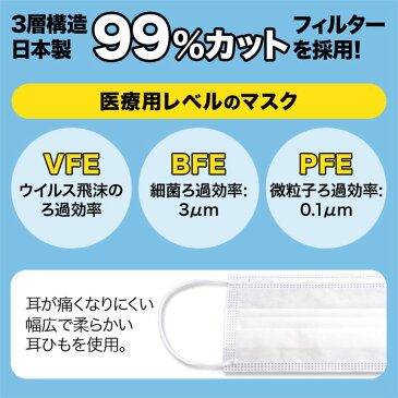 サージカルマスク VFE BFE PFE 不織布 使い捨て 10枚入り 普通サイズ