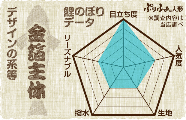 徳永こいのぼり 金銀宝船鯉 | ぷりふあ人形 徳永こいのぼり 金銀宝船鯉 | ぷりふあ人形