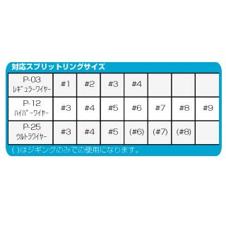 【お買い物マラソンポイント10倍】【メール便可】オーナー　スプリットリングオープナー　GP-01 3