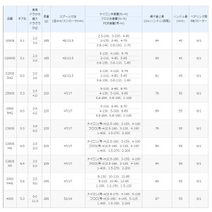 【全商品ポイント10倍!7/420:00〜7/111:59迄】シマノ19ストラディック1000S