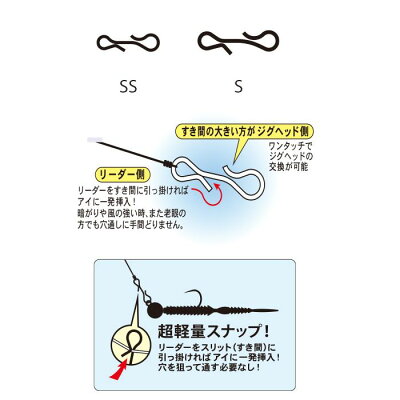 アジング入門 初心者はジグ単から 揃える仕掛け一式と釣り方を解説 暮らし の アジング入門 初心者はジグ単から 揃える仕掛け一式と釣り方を解説 暮らし の