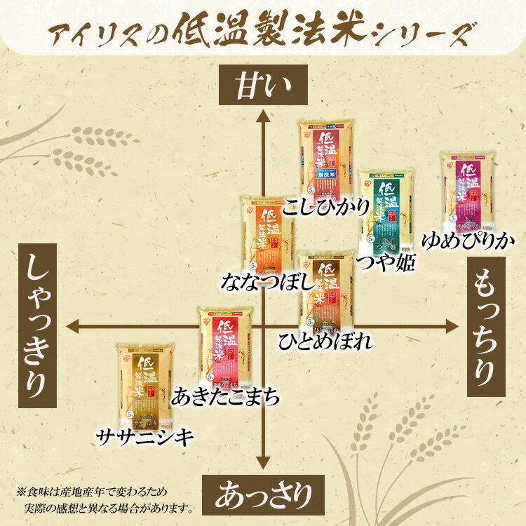 白米 米 5kg 北海道産 ゆめぴりか【令和5年産】送料無料 低温製法米 精米 お米 5キロ ユメピリカ ご飯 コメ アイリスオーヤマ ごはん アイリスフーズ [2303SX] 2