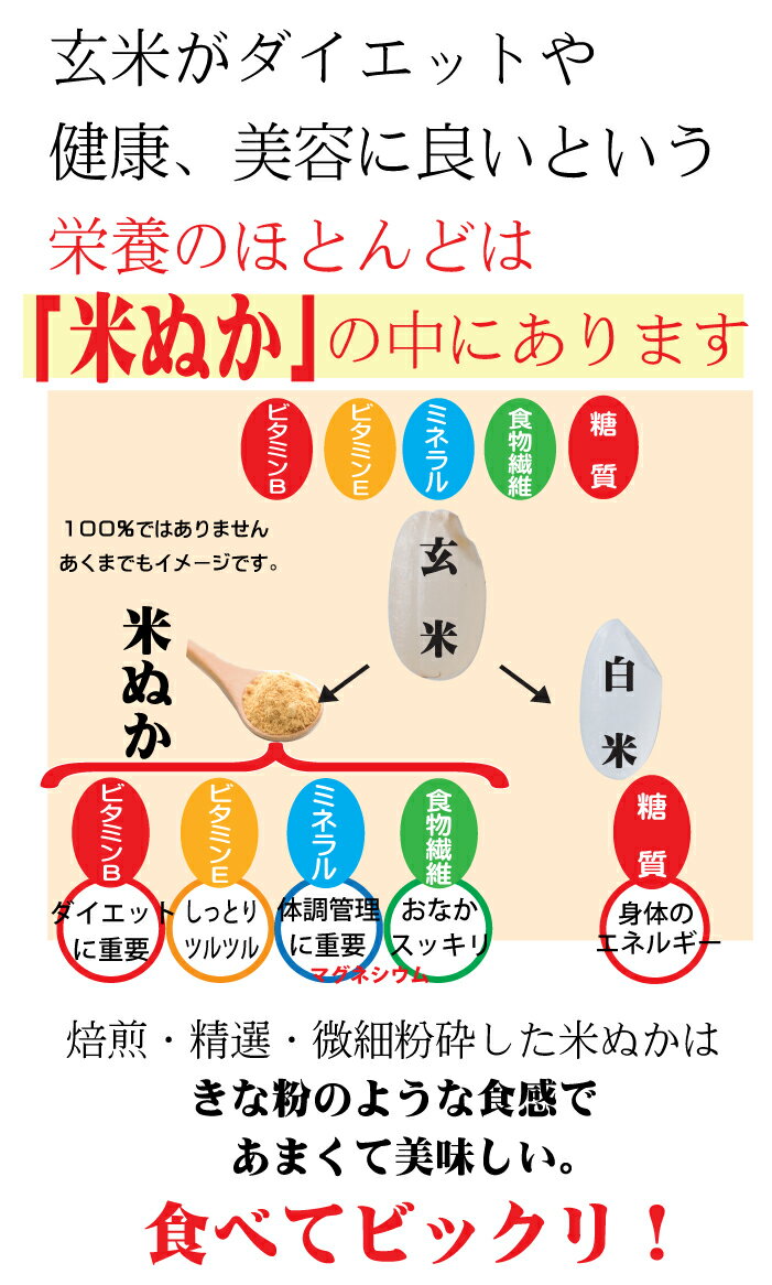 食べる米ぬか飲めるお試し無農薬米ぬか焙煎微細粉砕加工済そのまま食べる1週間食べきり黄金の健康米ぬか100gtimes;4袋食用ぬか便秘解消便秘玄米パウダーダイエット健康サプリ効果あり食物繊維フェルラ酸ダイエットサプリパウダー