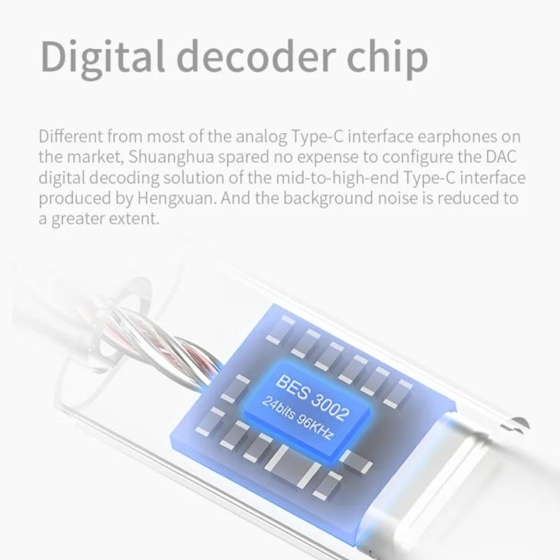 Zhulinniao Shuanghua Z2 インイヤーヘッドフォン、ノイズリダクション機能、ハイファイ、有線3.5mm/Type-C、Eスポーツ、音楽、ゲーミングイヤホン komorebishop-10195252 木漏れ日ショップ サンプル画像3