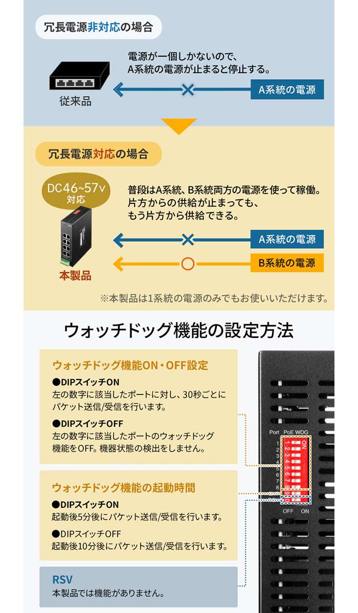 【沖縄・離島配送不可】【代引不可】産業用ギガビット対応PoEスイッチングハブ IEEE802.3bt 8ポート 静音 サンワサプライ LAN-GIGAPOEFA84