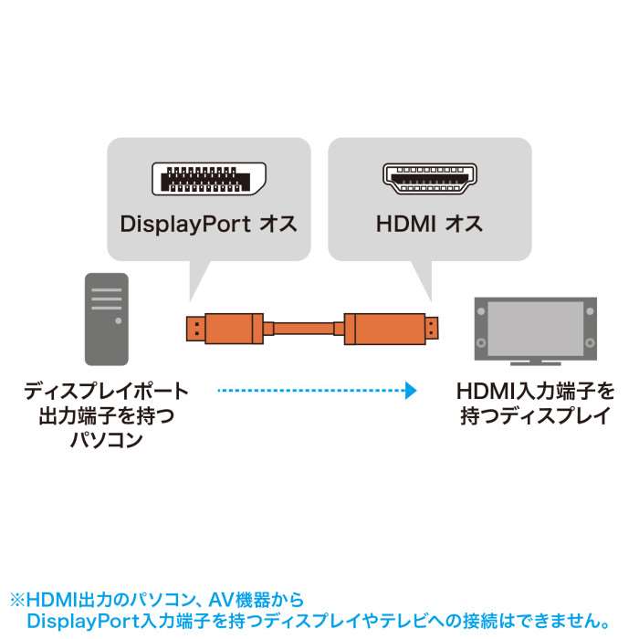 【代引不可】DisplayPort-HDMI変換ケーブル 8K対応 2m サンワサプライ KC-DPHD8K20