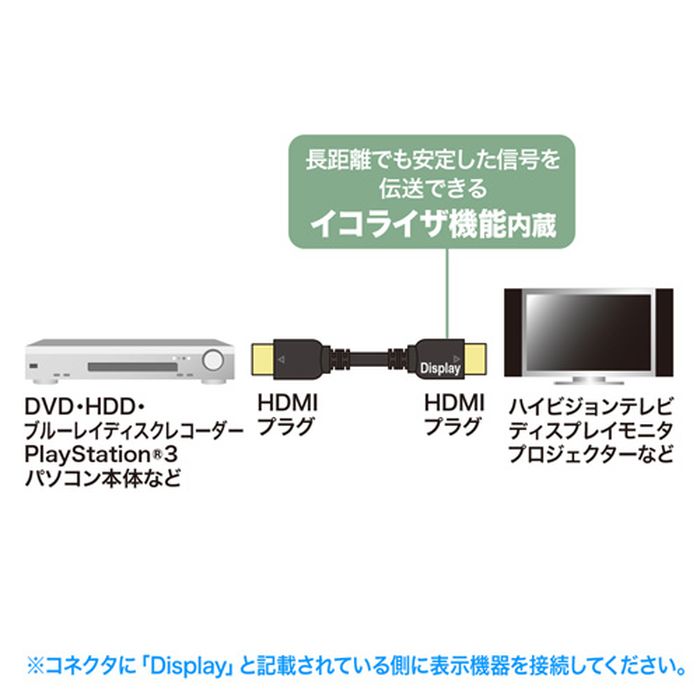 【沖縄・離島配送不可】【代引不可】ハイスピードHDMIロングケーブル アクティブ・...