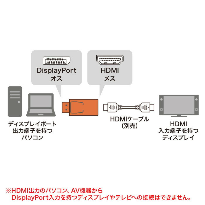 【代引不可】DisplayPort-HDMI 変換アダプタ(4K/60Hz対応) 映像・音声をHDMIに変換するアダプタ 周辺機器 アクセサリー サンワサプライ AD-DPPHD02