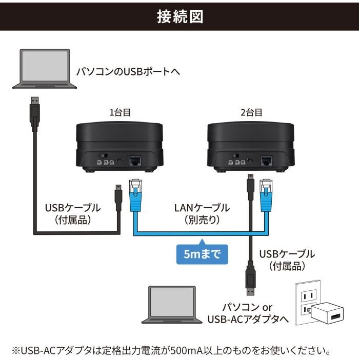 【沖縄・離島配送不可】【代引不可】WEB会議 小型スピーカーフォン 連結可能 最大2台 Zoom Teams TV会議 リモート サンワサプライ MM-MC35N