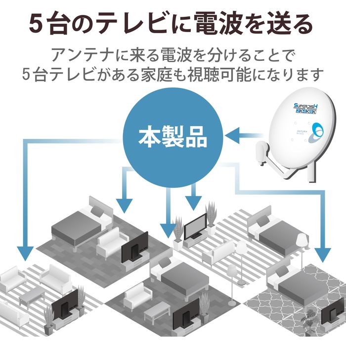 やるCANの【代引不可】5分配器 エレコム 5DMS(P)｜アングル3