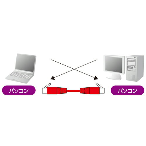 やるCANの【代引不可】【サンワサプライ SANWA SUPPLY】 カテゴリ6UTPクロスケーブル（5m・ブルー） 製品型番：KB-T6L-05BLCK｜アングル2