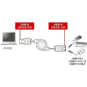 【サンワサプライ SANWA SUPPLY】巻き取りUSB2.0モバイルケーブル(延長用、ホワイト) 製品型番：KU-M08ENW