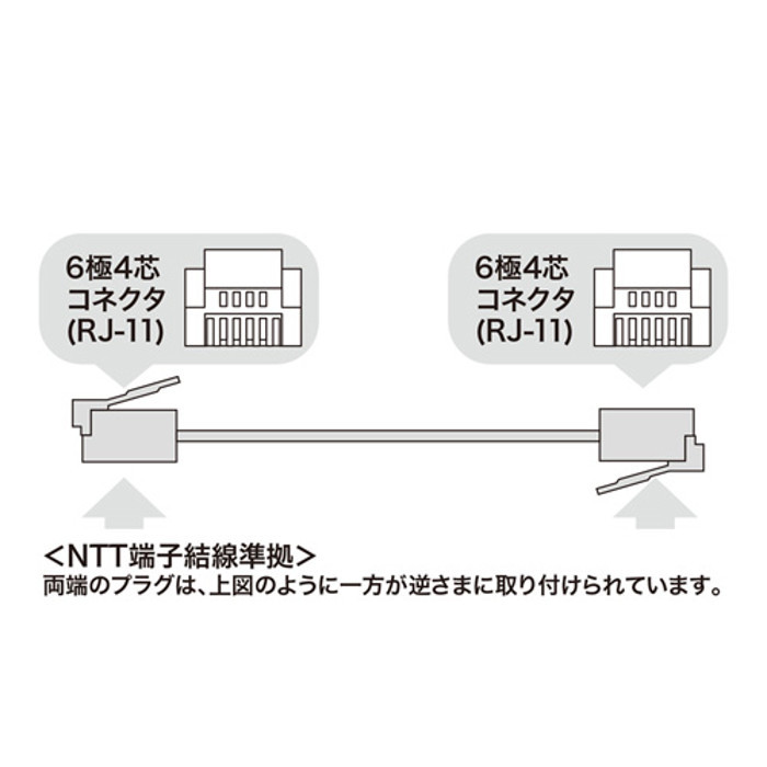 【代引不可】電話線 モジュラーケーブル 約2.5mm厚 電話回線とモデム内蔵PC、モデム、FAX、電話機などを接続 20m サンワサプライ TEL-N1-20BKN2 2